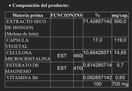 BLISTERA MELENA DE LEON + B6 100 CAPS
