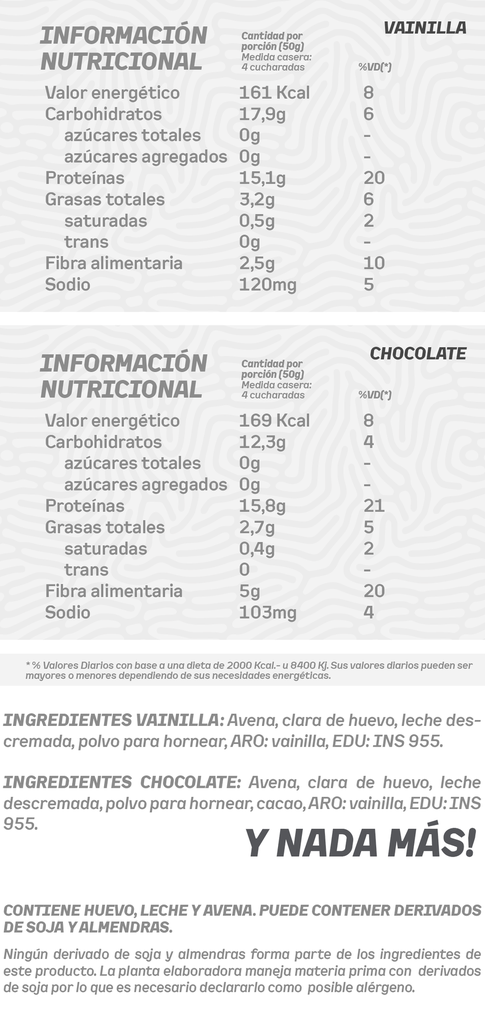 PANCAKES PROTEICOS GRANGER 400g